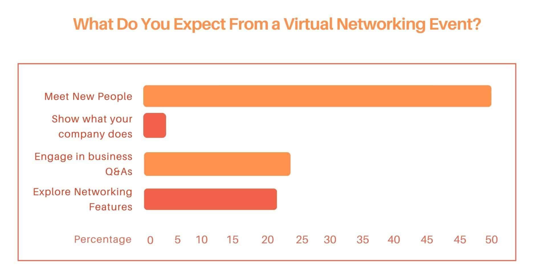 LinkedIn survey results