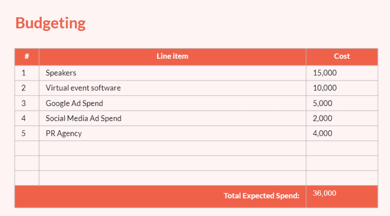 Event Budgeting List