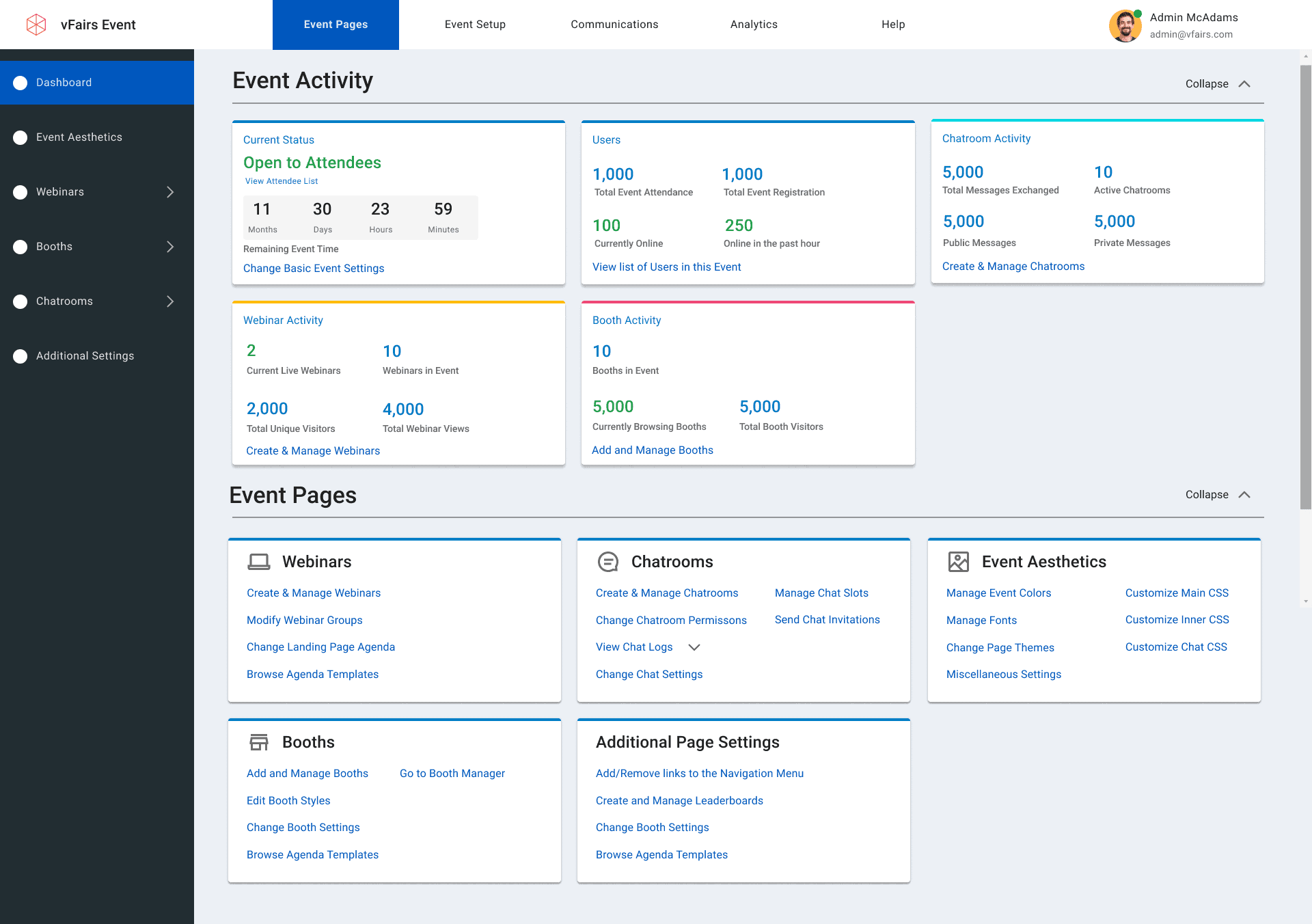 Insights and Data 