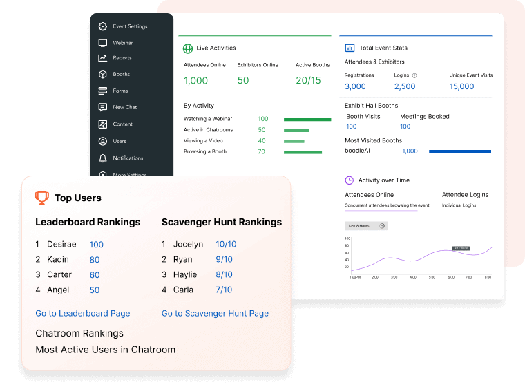 engagement-and-gamification-reports-min