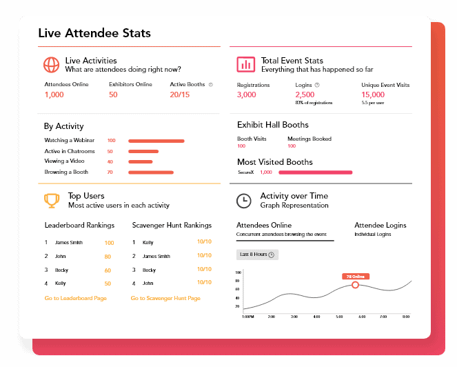 best event management software (live-attendee-stats-analytics-dashboard)