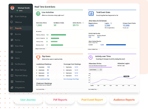 Real Time Event Insights