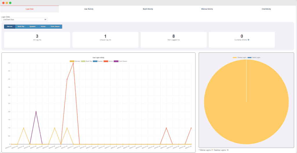 AI Reporting Dashboard