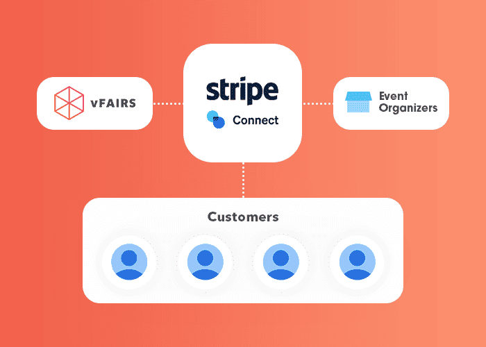 Stripe Connect