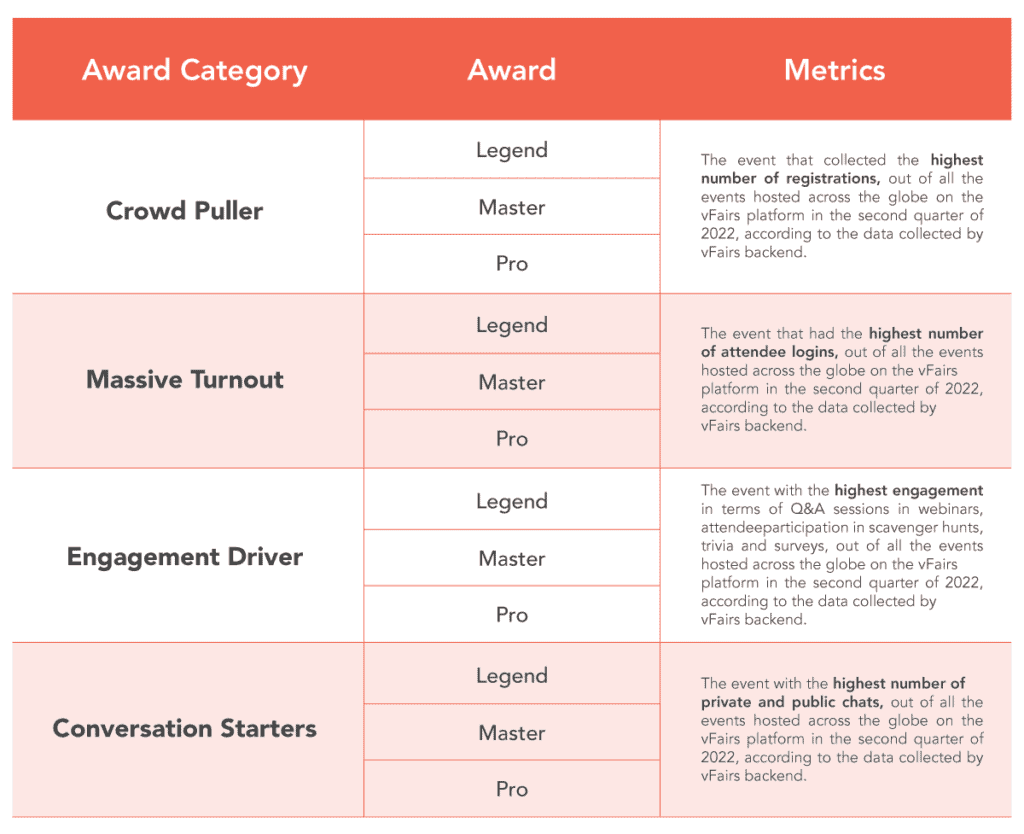 vFairs Q3 Awards